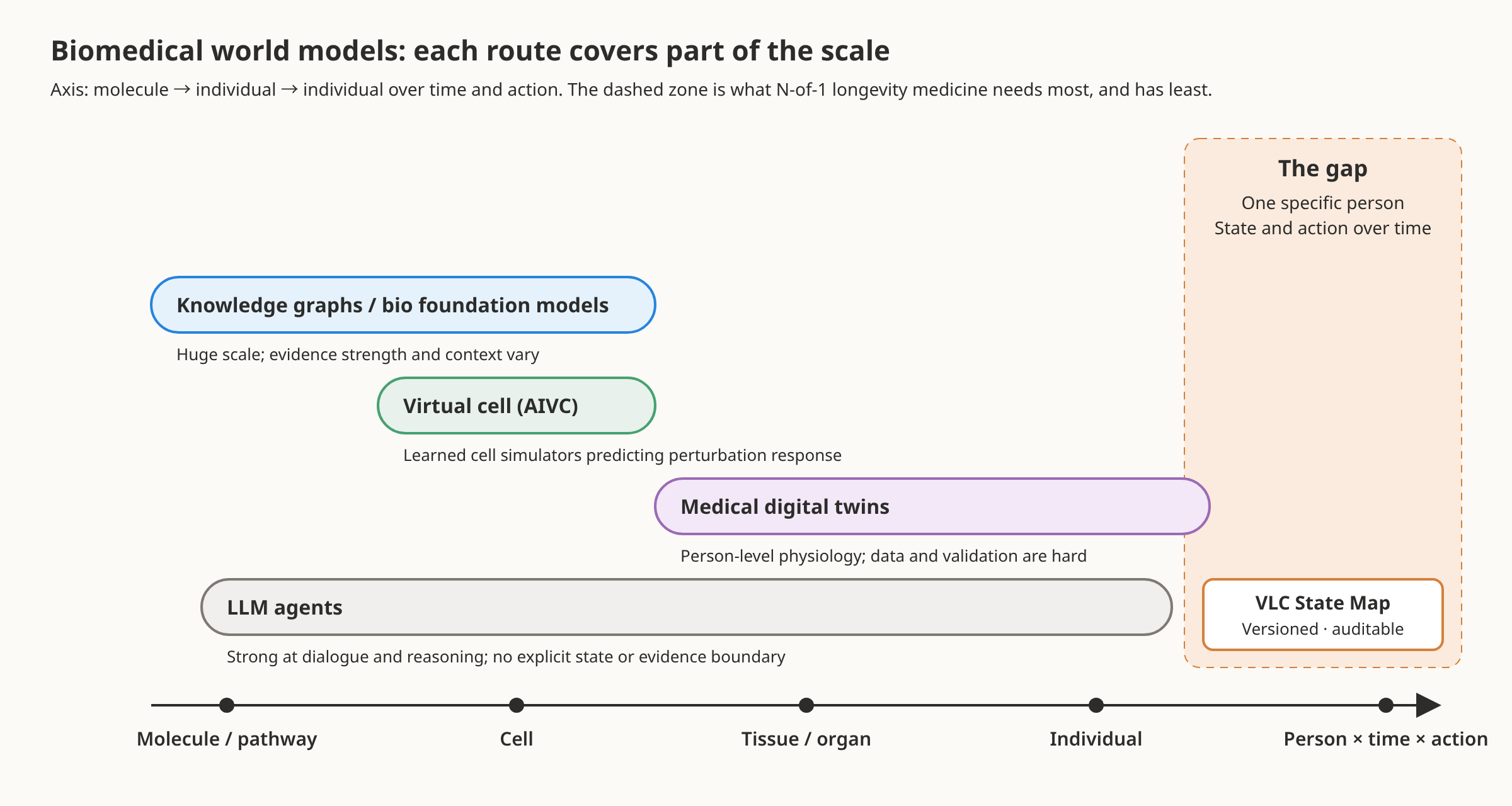 Fig_EN_02_World_Model_Routes.png