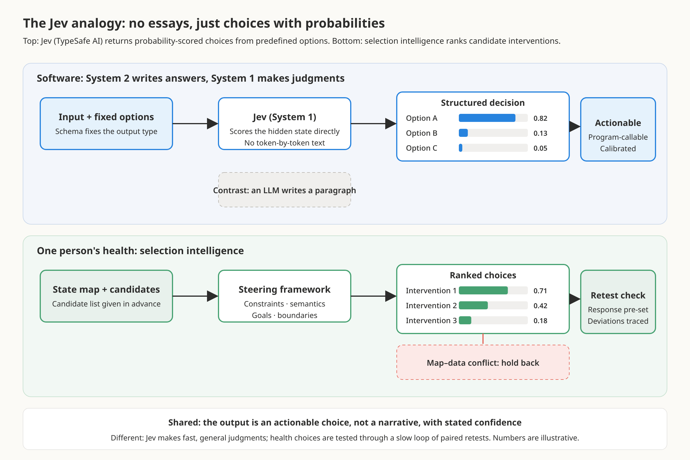 Fig_EN_04_Selection_Intelligence_Jev_Analogy.png