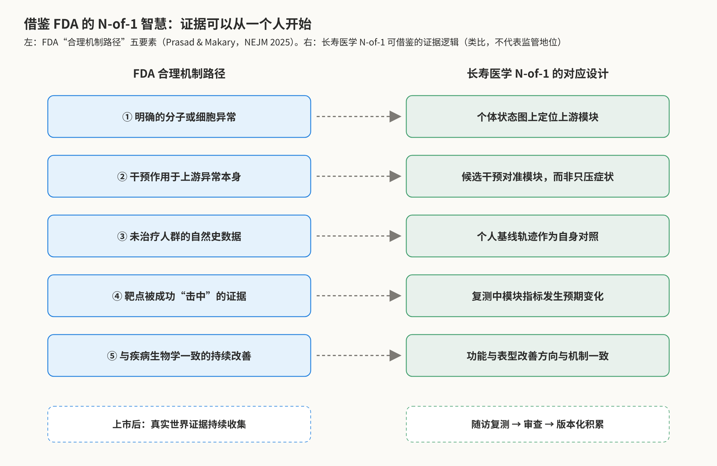 FDA五要素对照.png