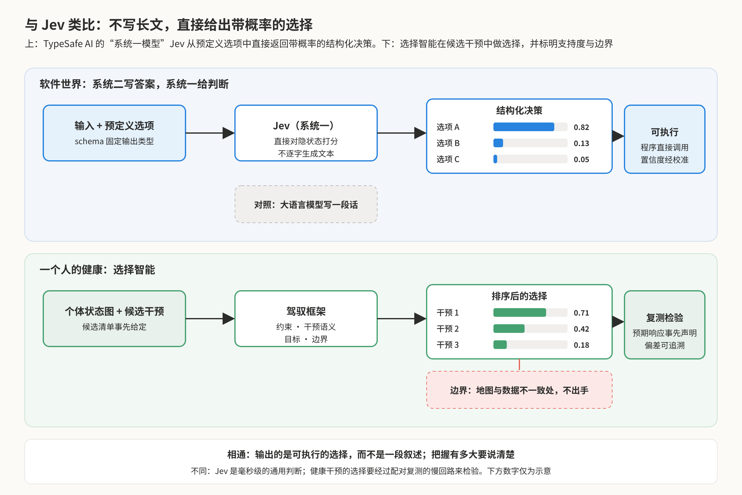 Jev类比.png