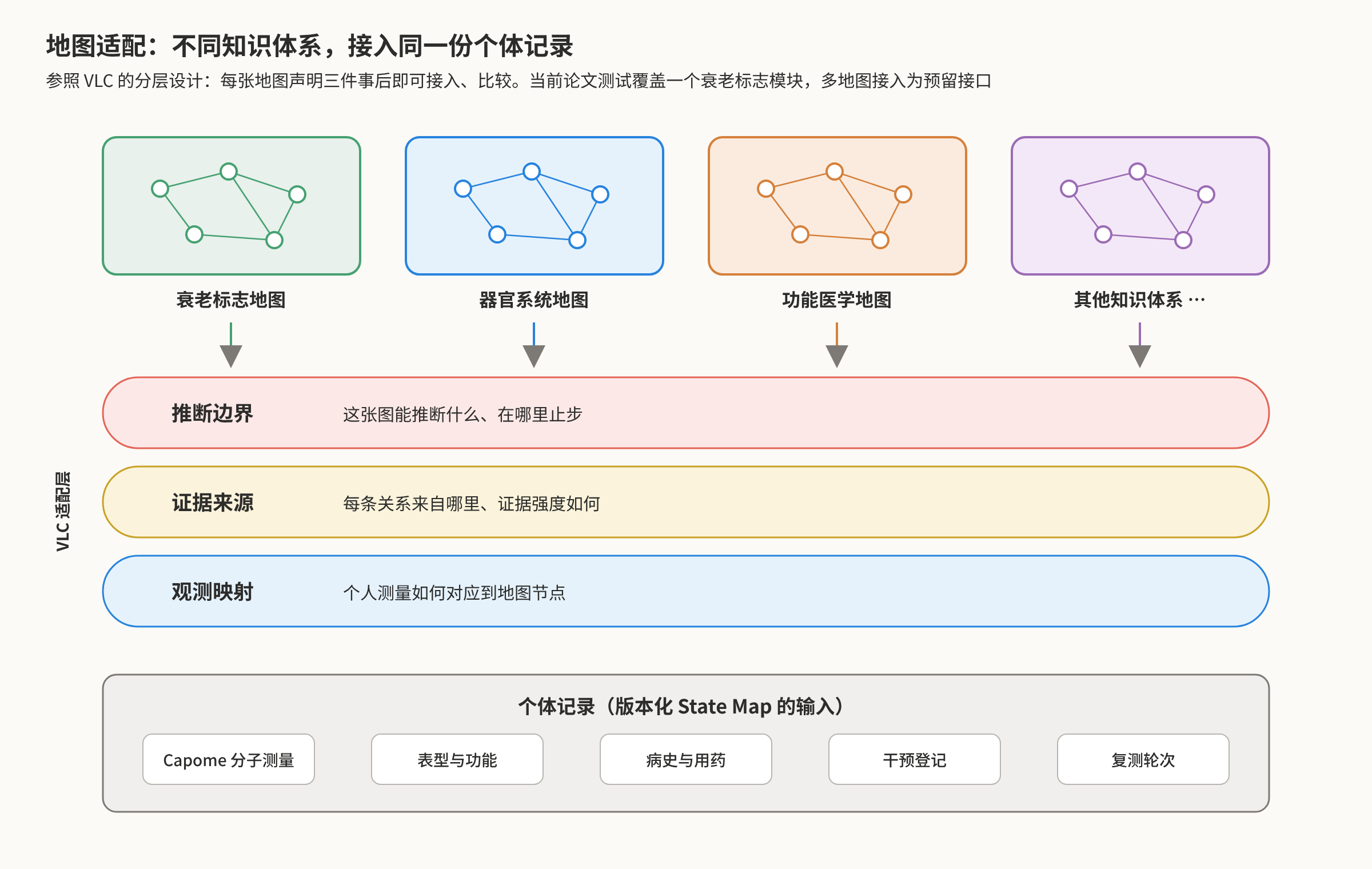 地图适配分层.png