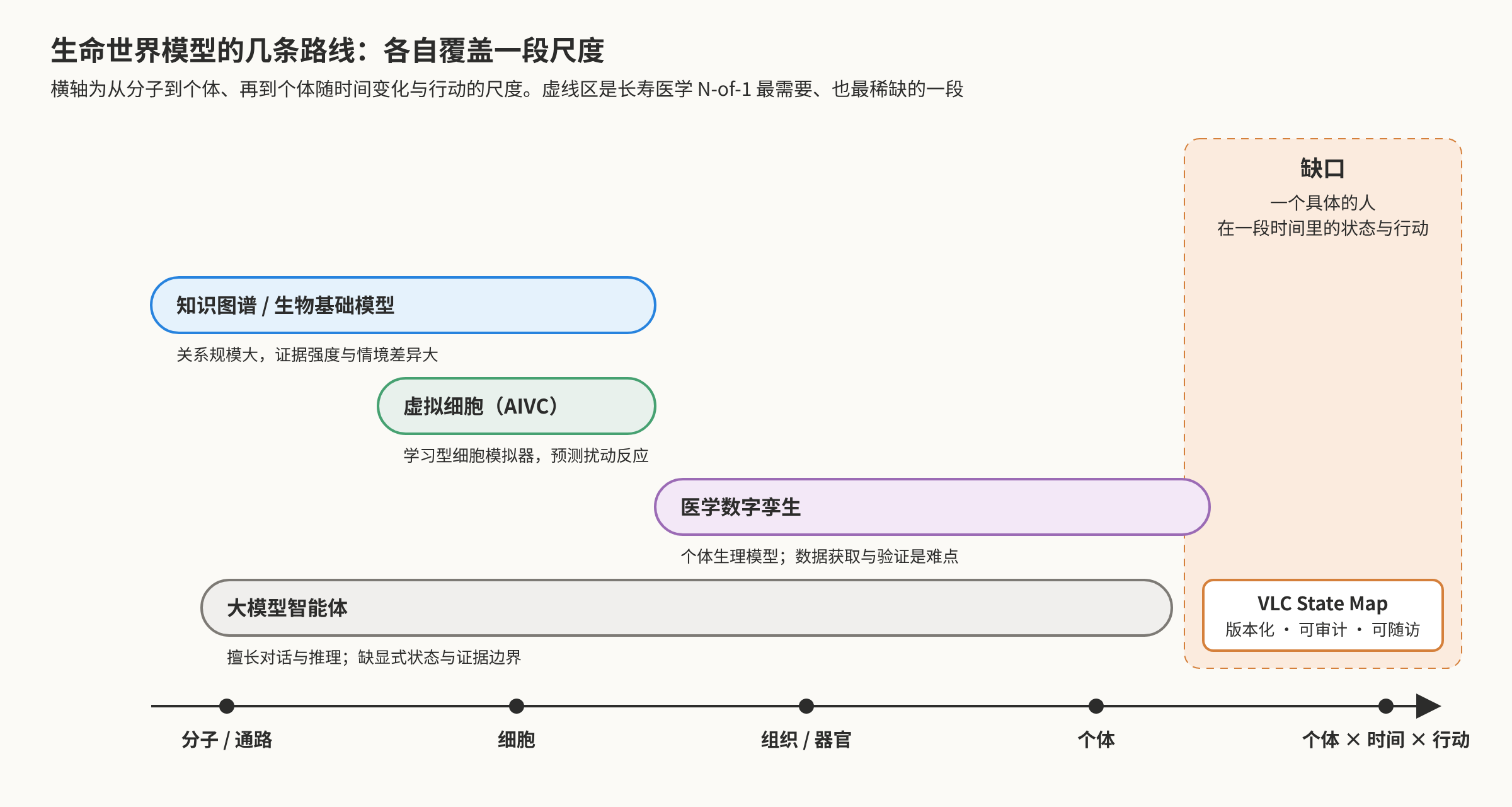 路线尺度.png